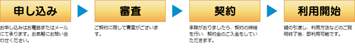 申し込みの流れ