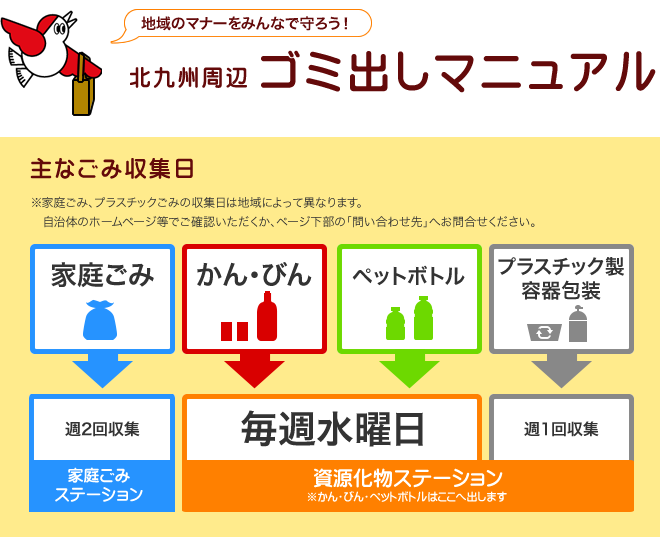 北区 資源ごみ 収集日